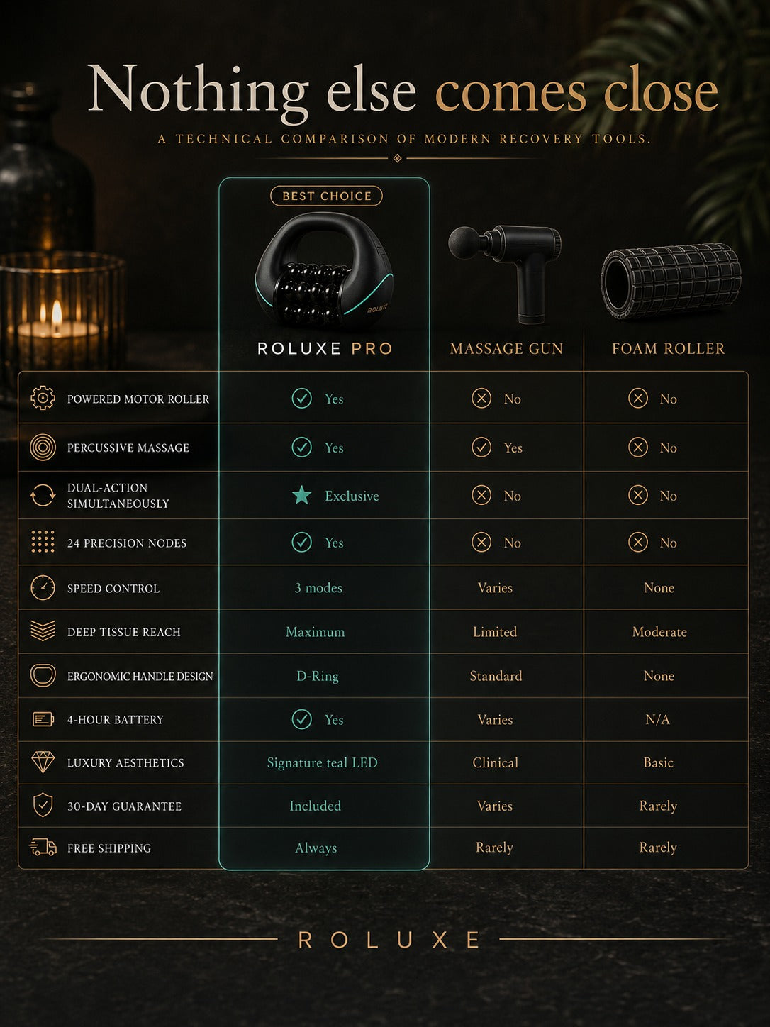 The Roluxe Pro